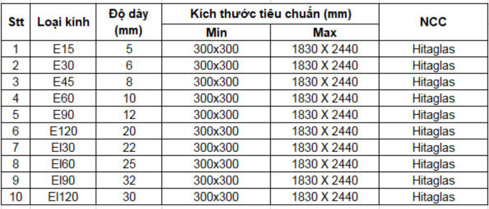 Kich thuoc tieu chuan kinh Hitaglas