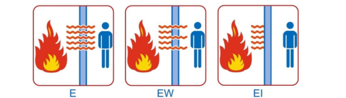 Các loại kính chống cháy